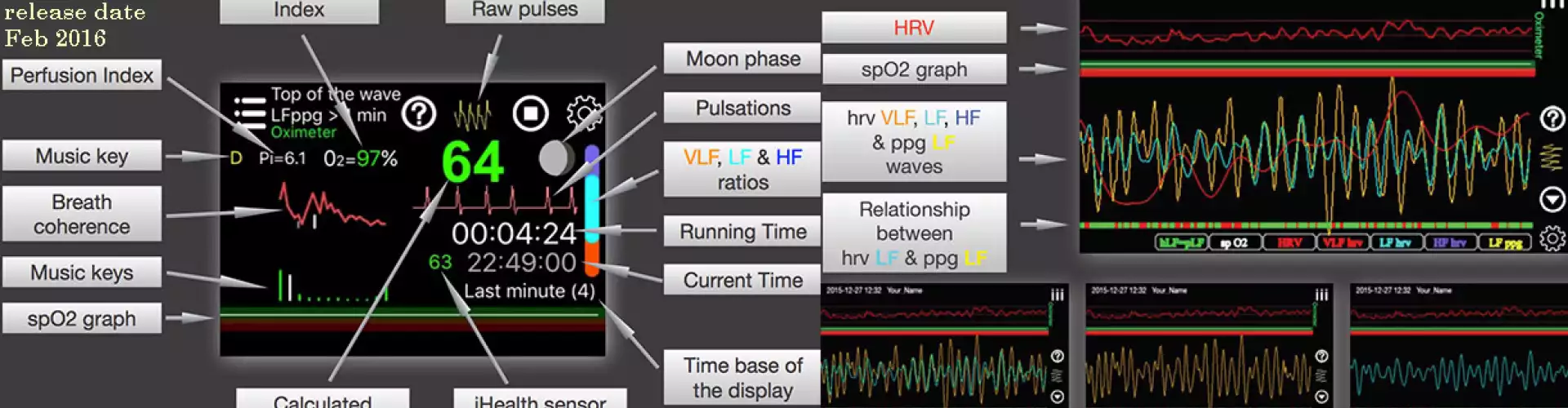 itHRVE- HRV Heart Biofeedback- Coherence / Stress / Sacral Cranial Measurement